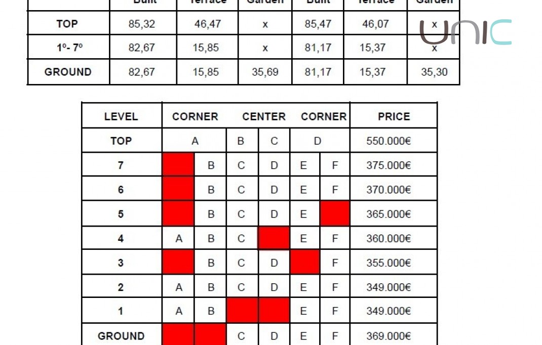 Nieuwbouw - Appartement - Finestrat