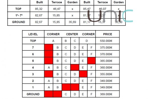 Nieuwbouw - Appartement - Finestrat